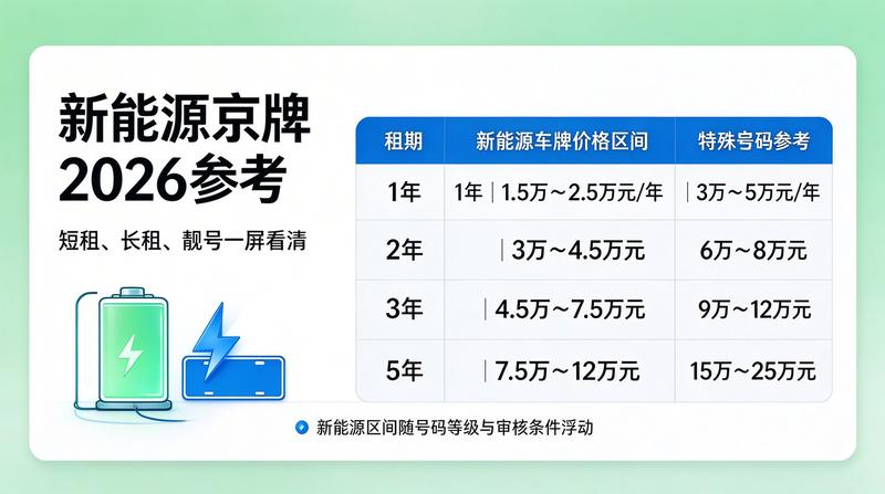新能源车购置税减免政策
